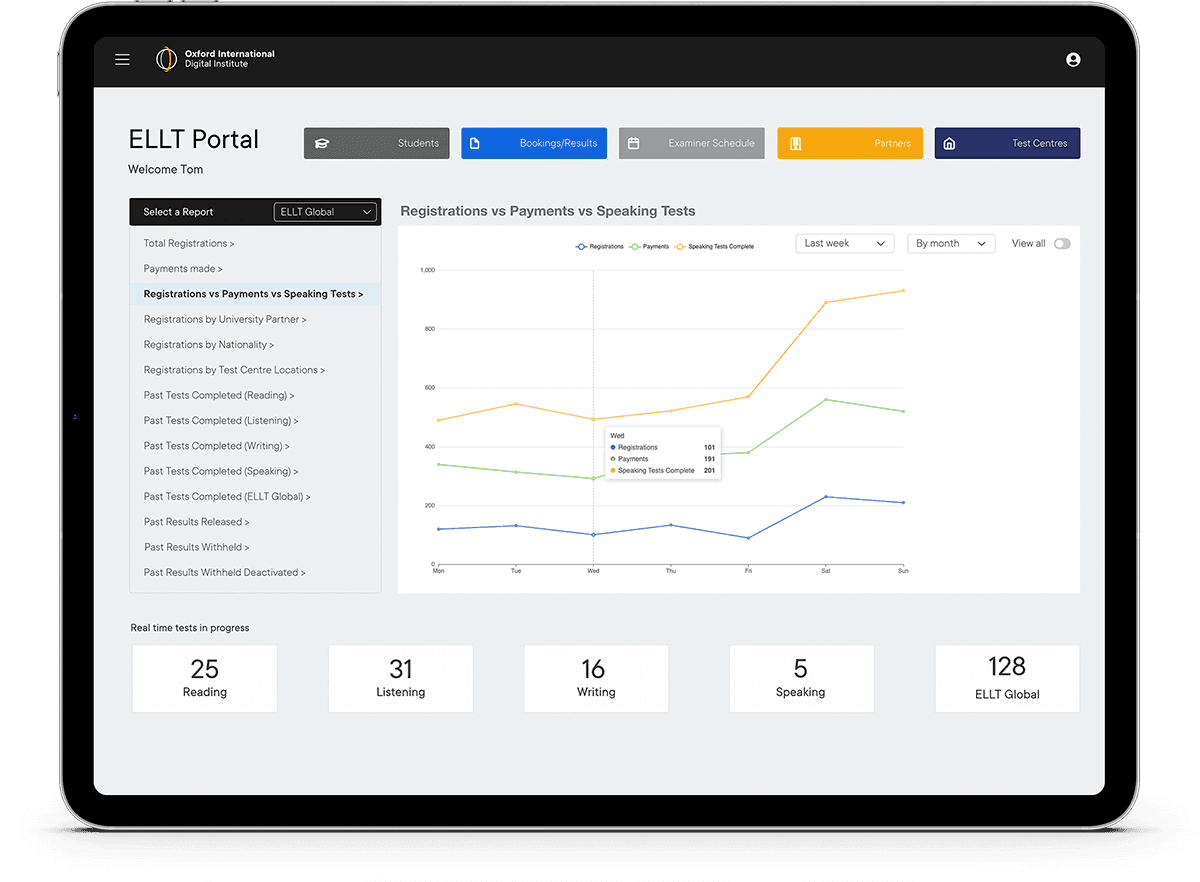 Legacy Software Modernisation | Oxford International Digital Institute