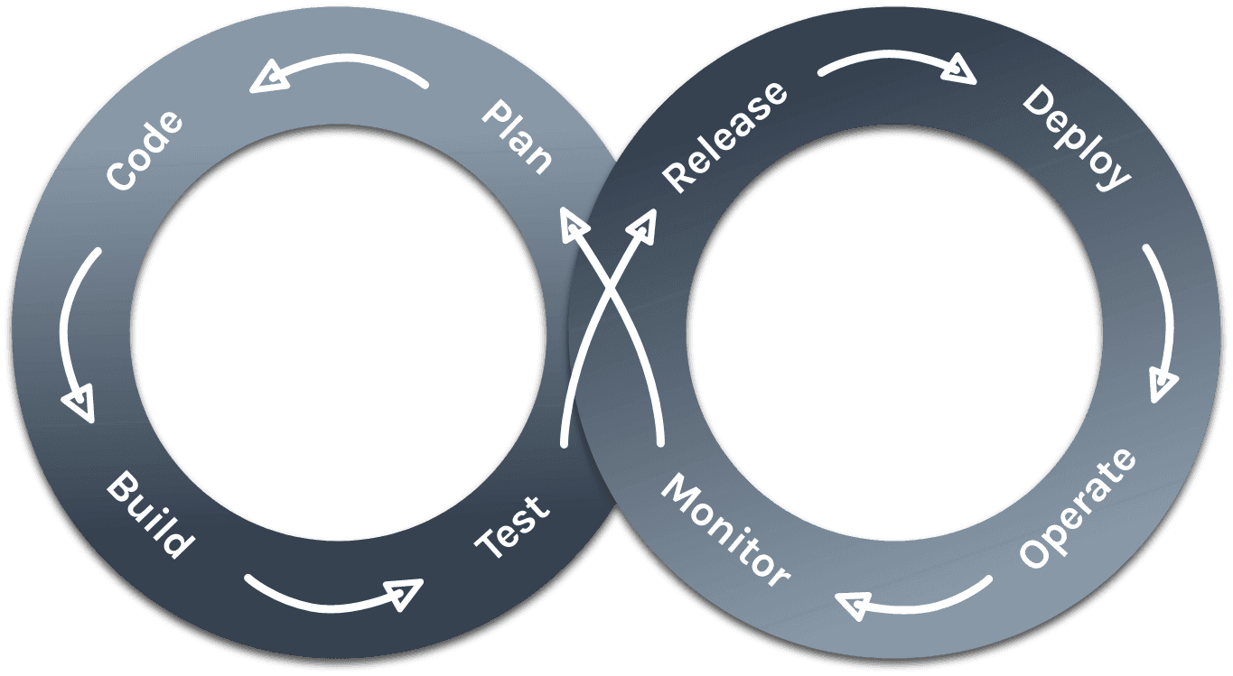 Agile Software Development | Project Management Lifecycle