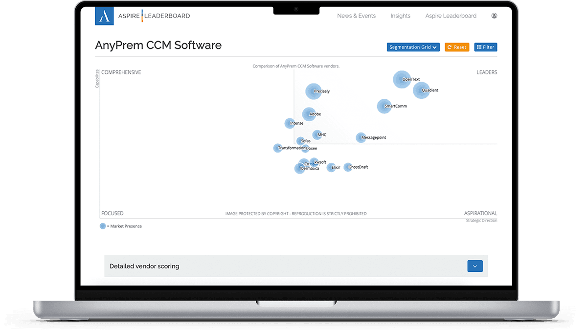 B2B & Enterprise Software Development | Aspire Customer Communications Services